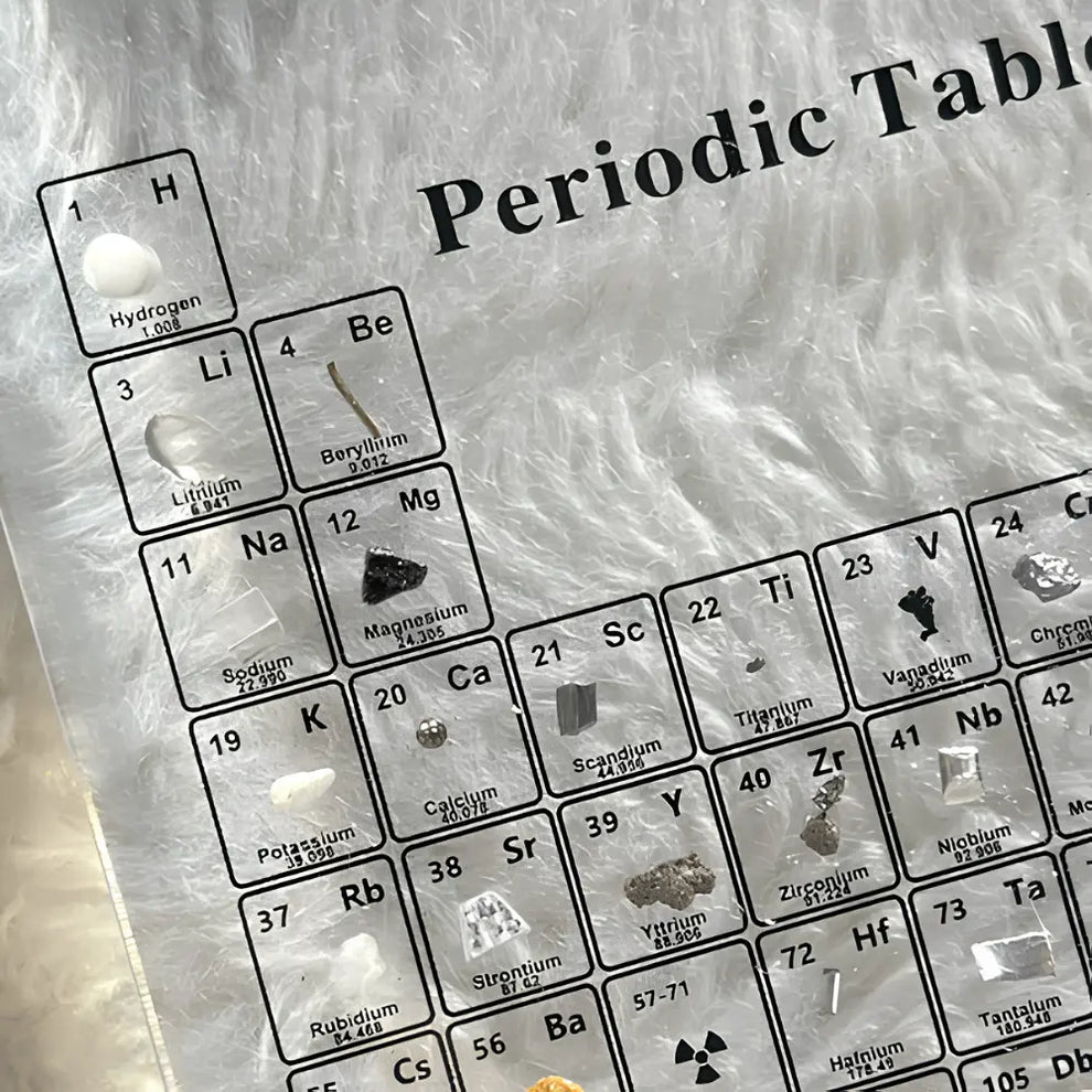PeriodicGlow – Układ Okresowy Pierwiastków